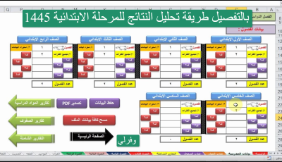 بالتفصيل طريقة تحليل النتائج للمرحلة الابتدائية 1445